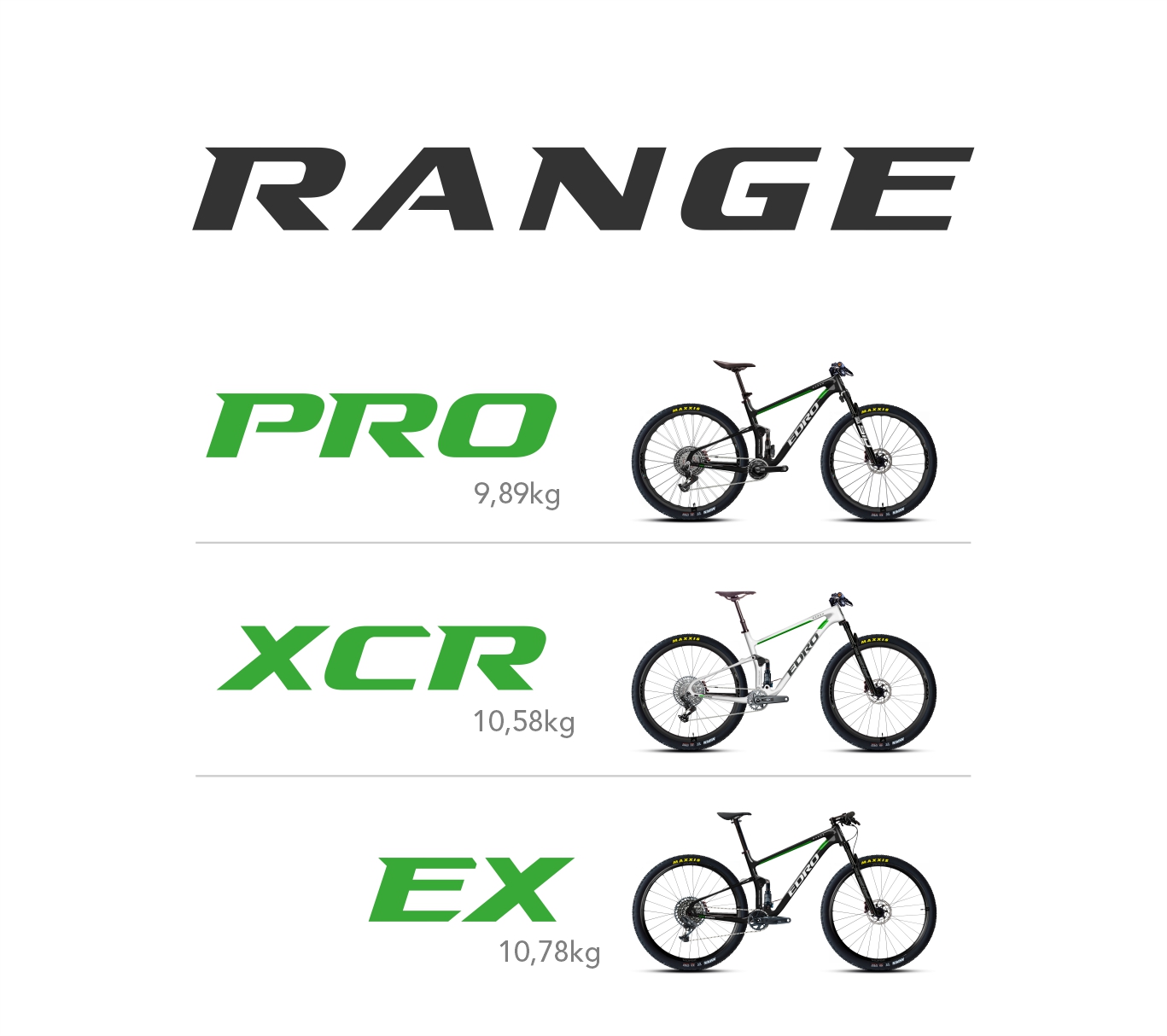 Range 3